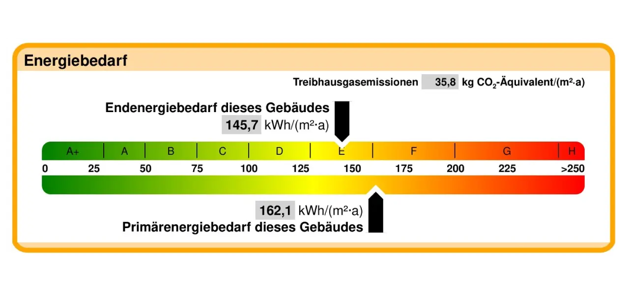 Bedarfsausweis